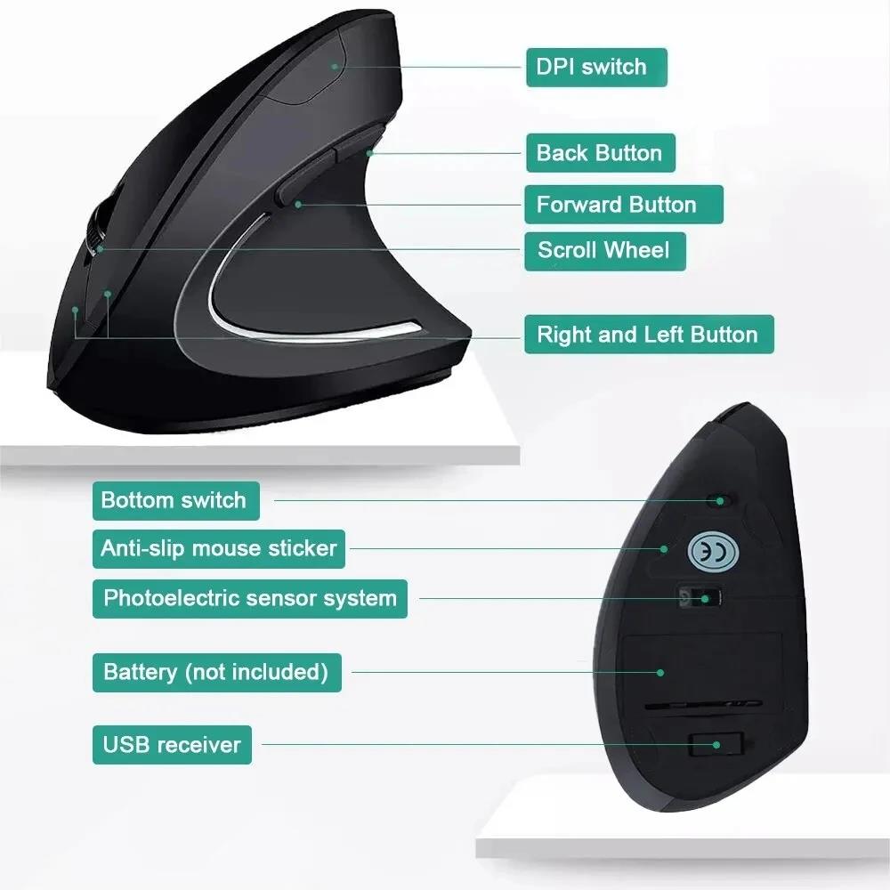 Vertical Mouse Ergonomic Mouse – Ergonomic Mouse Vertical Bewertung und Preis