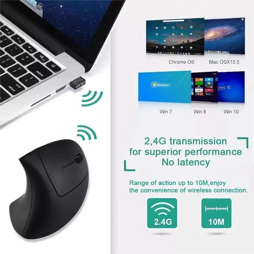 Vertical Mouse Ergonomic 2.4GH – Ergonomic Mouse Vertical Bewertung und Preis