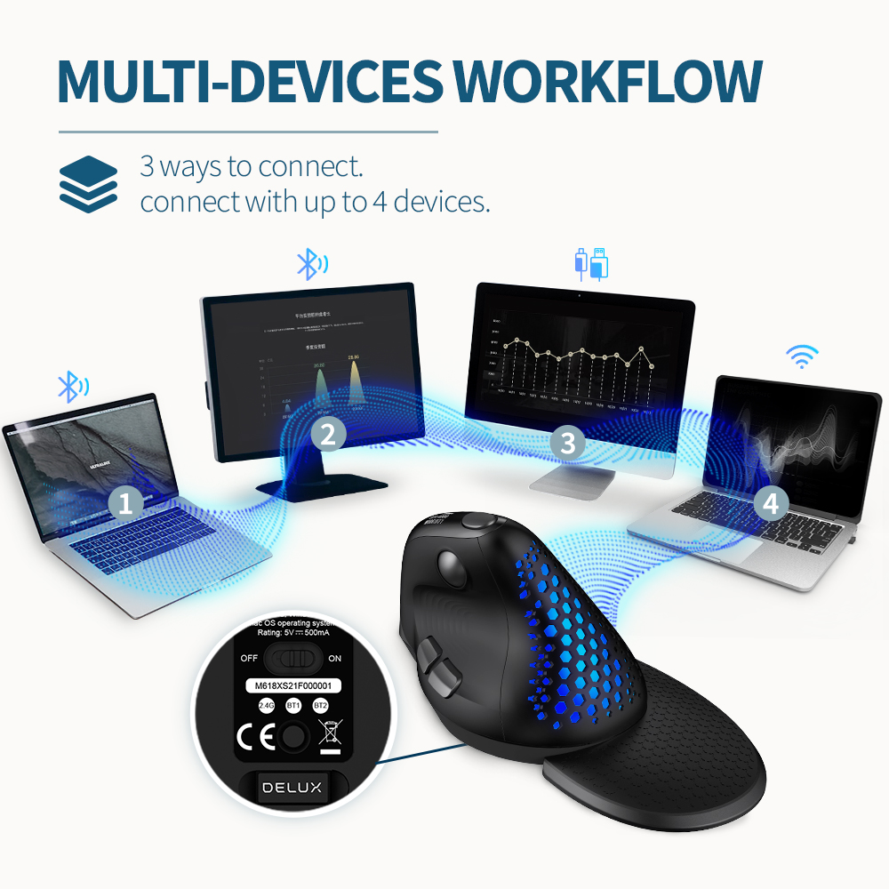 Delux M618XSD Seeker Ergonomic – Ergonomic Mouse Vertical Bewertung und Preis